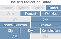 dd_guide