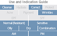 gfc_guide