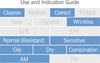 ifbs_guide