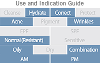 pfg_guide